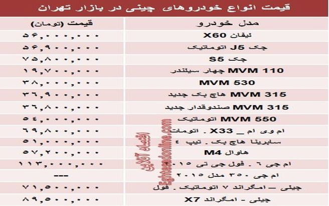 خودروهای چینی در بازار تهران به چه قیمتی فروش می رود؟