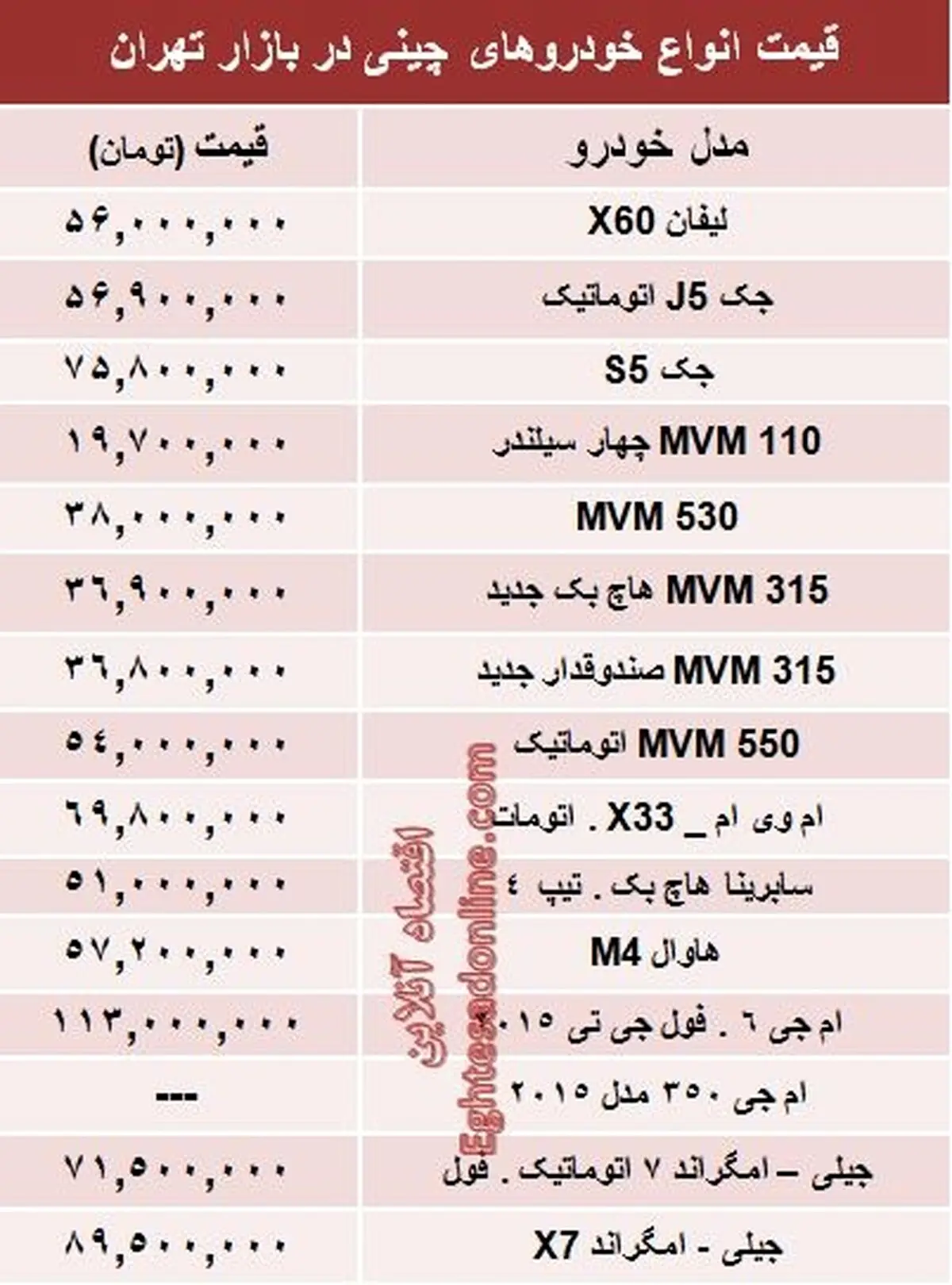 خودروهای چینی در بازار تهران به چه قیمتی فروش می رود؟