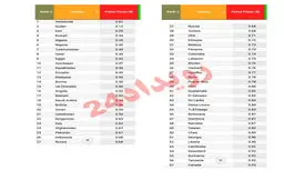 مسیر وارونه قیمت‌گذاری بنزین در ایران!/ خادمی: قیمت سوخت بالا نیست، ارزش پول ملی به کمترین حد رسیده است