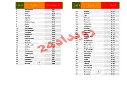 مسیر وارونه قیمت‌گذاری بنزین در ایران!/ خادمی: قیمت سوخت بالا نیست، ارزش پول ملی به کمترین حد رسیده است