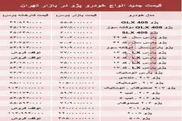 قیمت جدید انواع خودرو پژو در بازار تهران +جدول