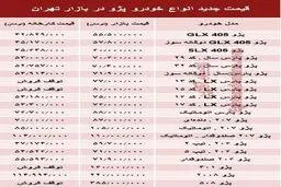 قیمت جدید انواع خودرو پژو در بازار تهران +جدول