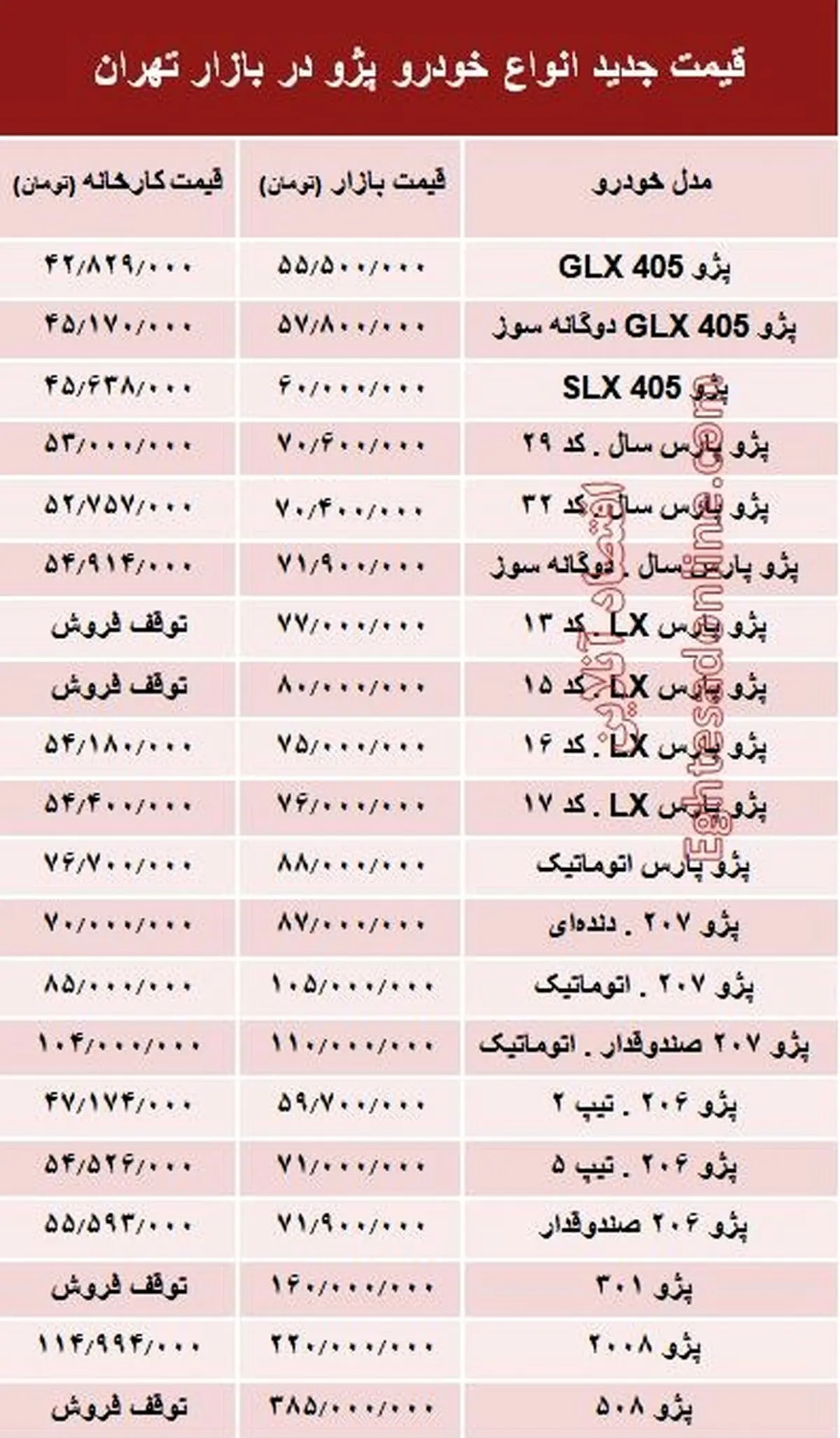 قیمت جدید انواع خودرو پژو در بازار تهران +جدول