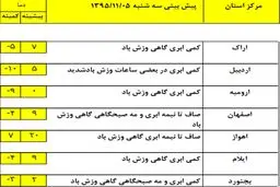 در کدام شهرها شاهد بارش برف و باران خواهیم بود؟ +نقشه