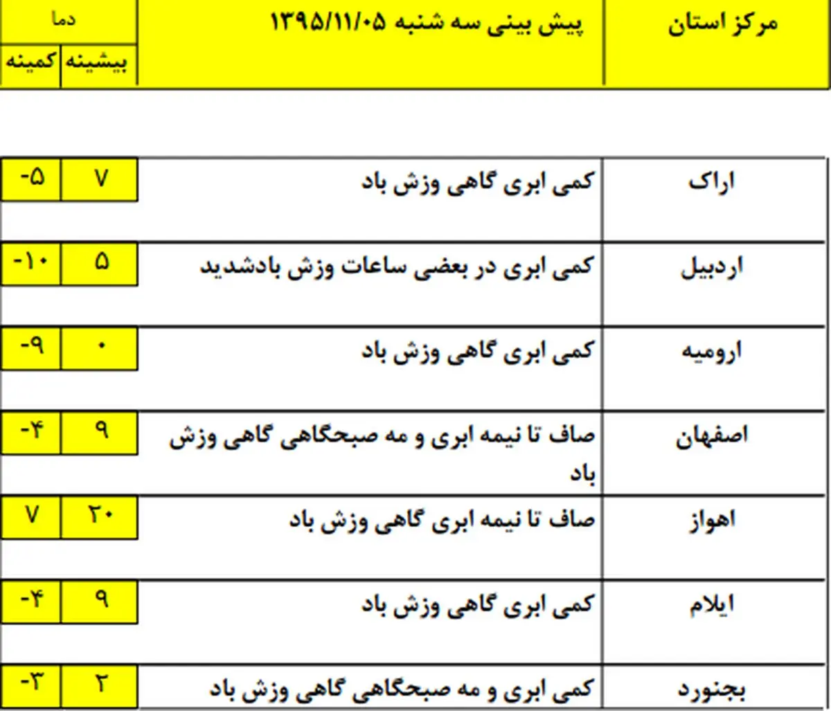 در کدام شهرها شاهد بارش برف و باران خواهیم بود؟ +نقشه