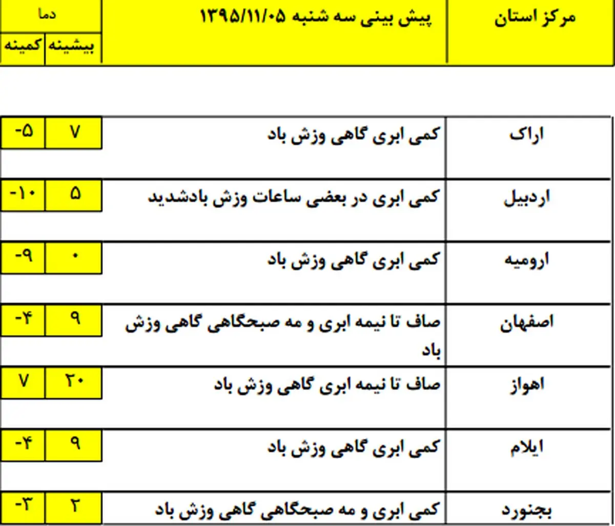 در کدام شهرها شاهد بارش برف و باران خواهیم بود؟ +نقشه