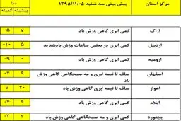 در کدام شهرها شاهد بارش برف و باران خواهیم بود؟ +نقشه