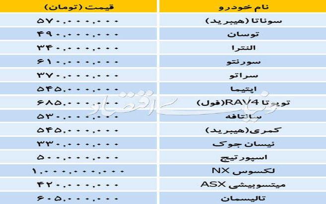 بازار بی تغییر خودرو‌های وارداتی/جدول قیمت‌ها