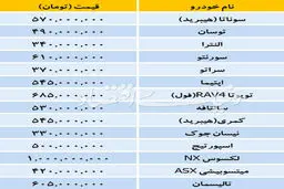 بازار بی تغییر خودرو‌های وارداتی/جدول قیمت‌ها