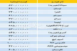 بازار بی تغییر خودرو‌های وارداتی/جدول قیمت‌ها