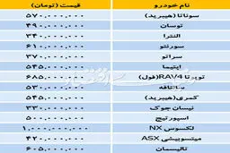بازار بی تغییر خودرو‌های وارداتی/جدول قیمت‌ها