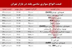 قیمت خودروهای شاسی‌بلند در بازار + جدول