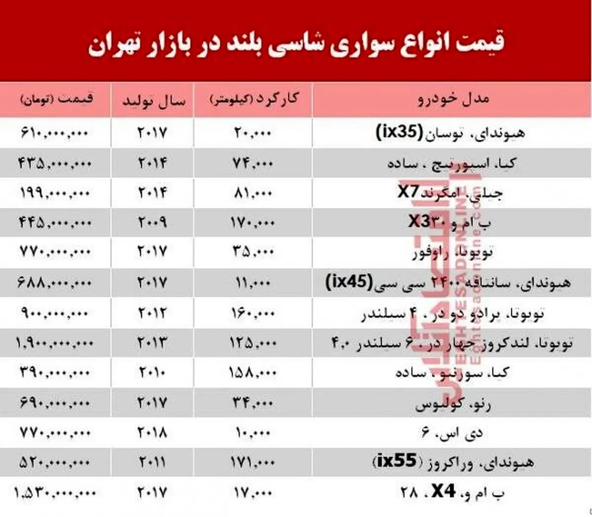قیمت خودروهای شاسی‌بلند در بازار + جدول