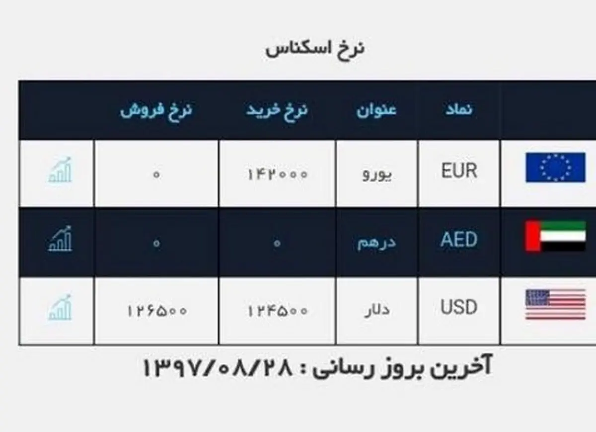 قیمت دلار امروز چند؟