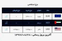 قیمت دلار امروز چند؟