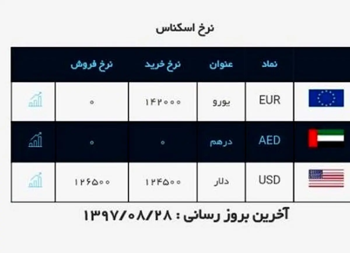 قیمت دلار امروز چند؟