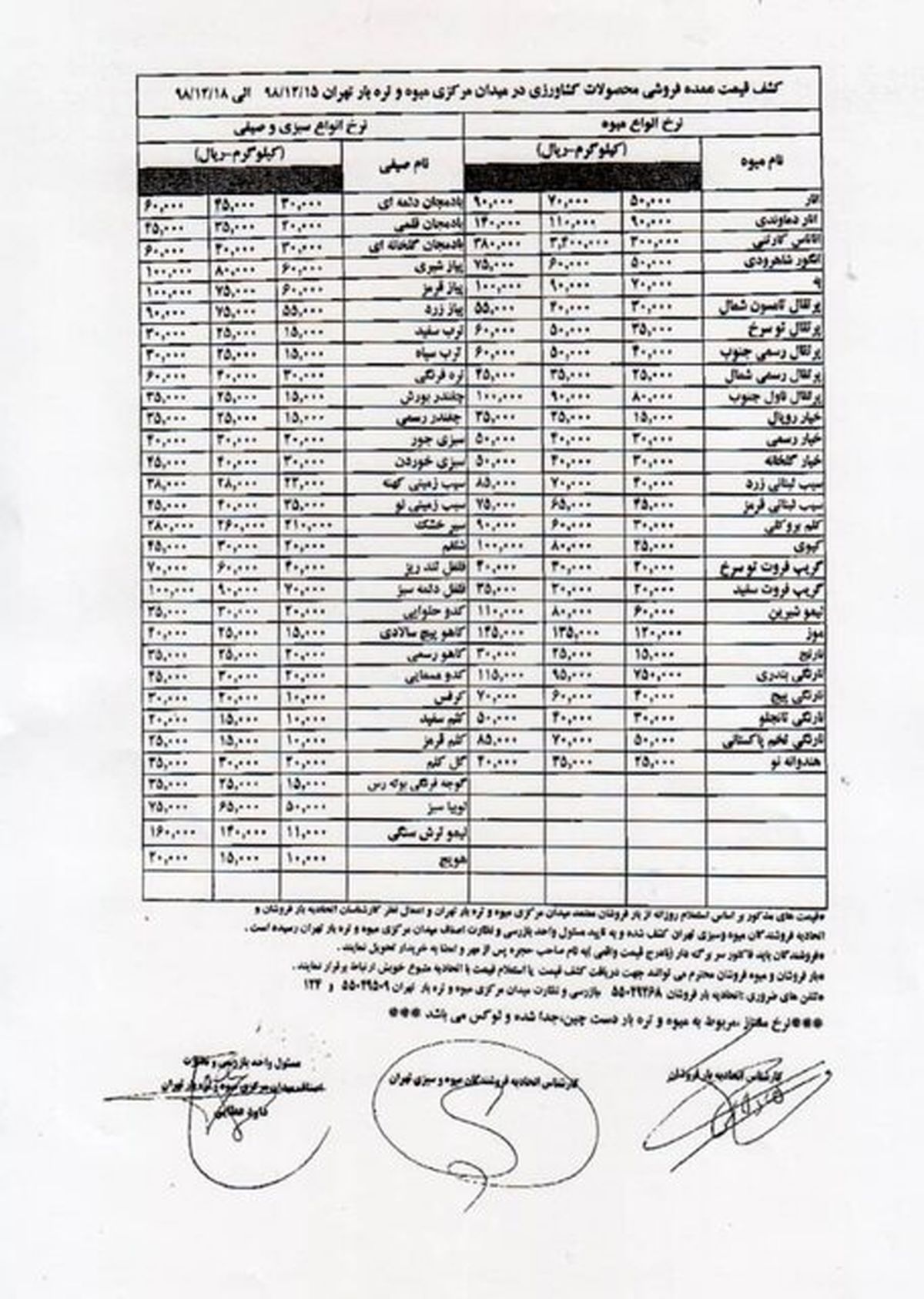 لیموترش ارزان شد/ زنجبیل کیلویی 60 تا 135 هزار تومان!