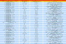 قیمت آپارتمان در مناطق ۲ ،۴ و ۵ تهران
