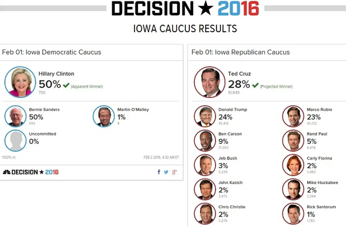 ذبح سیاسی سناتور مهم آمریکایی زیر پای ترامپ / رمزگشایی از یک پرونده جنجالی در انتخابات ریاست جمهوری آمریکا/ سرنوشت کسی که اولین بار وعده پاره کردن برجام را داد؛ نابودی تدکروز با اسم رمز"قدس"/ خشم نهفته تد کروز از کاخ سفید