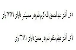 رای جالب عضو سابق انصار حزب الله در شورای شهر تهران