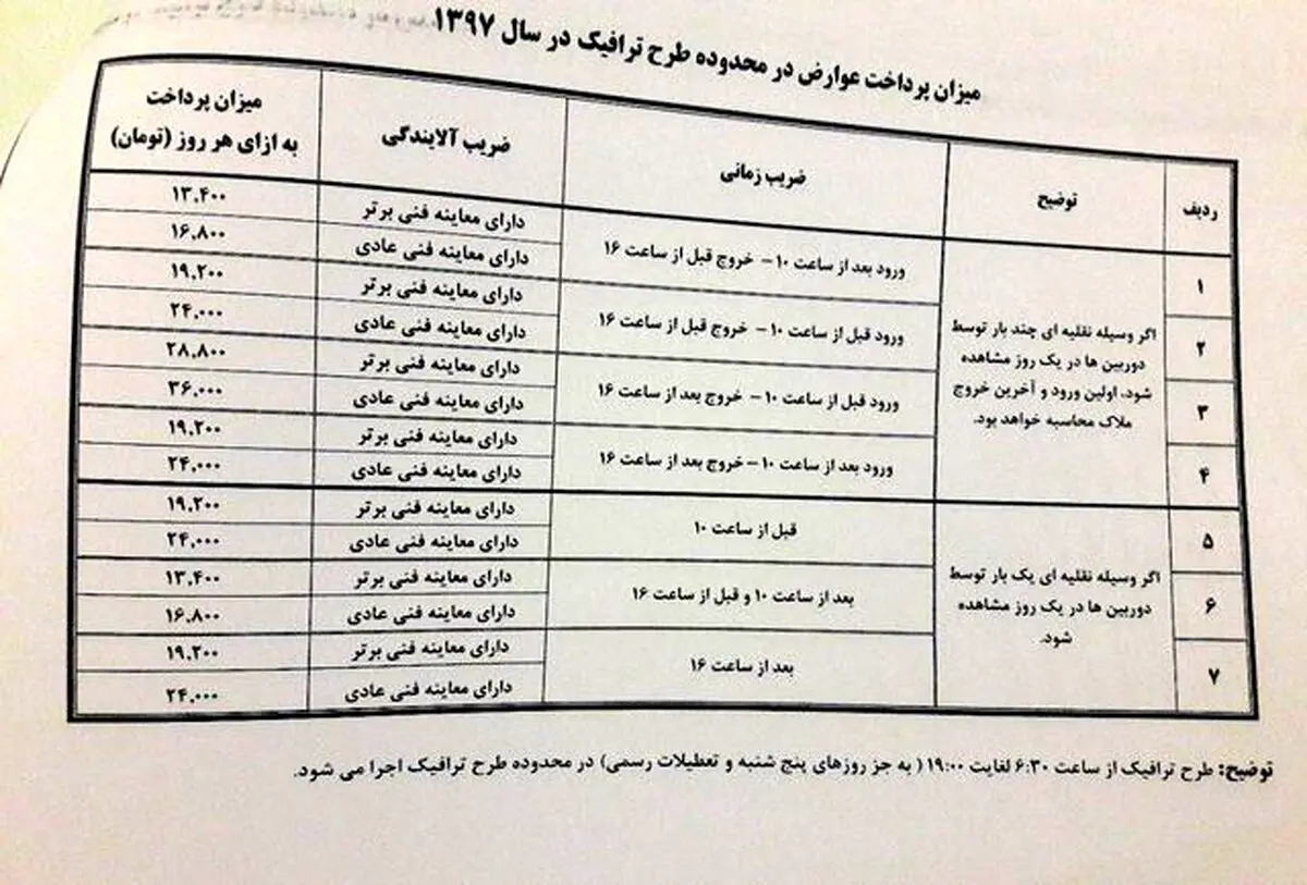 تشریح نکات ریز و درشت طرح ترافیک جدید +جدول قیمت