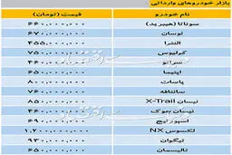 آخرین قیمت خودروهای خارجی/ سوناتا ۶۶۰ میلیون تومان شد + جدول