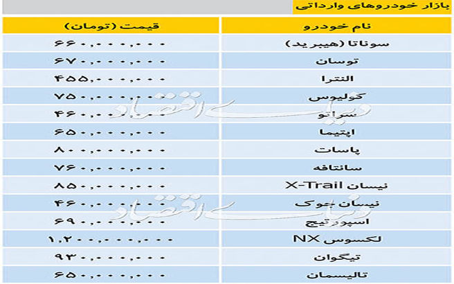 آخرین قیمت خودروهای خارجی/ سوناتا ۶۶۰ میلیون تومان شد + جدول