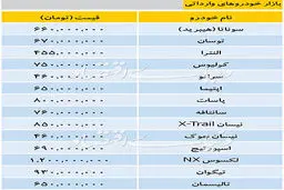 آخرین قیمت خودروهای خارجی/ سوناتا ۶۶۰ میلیون تومان شد + جدول