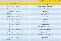آخرین قیمت خودروهای خارجی/ سوناتا ۶۶۰ میلیون تومان شد + جدول