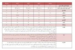 نرخ های سود رنگارنگ؛ ابزار جدید بانکها برای جذب سپرده بیشتر / جدول نرخ سود سپرده جدید بانک ها