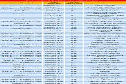 قیمت رهن واجاره آپارتمان در تهران
