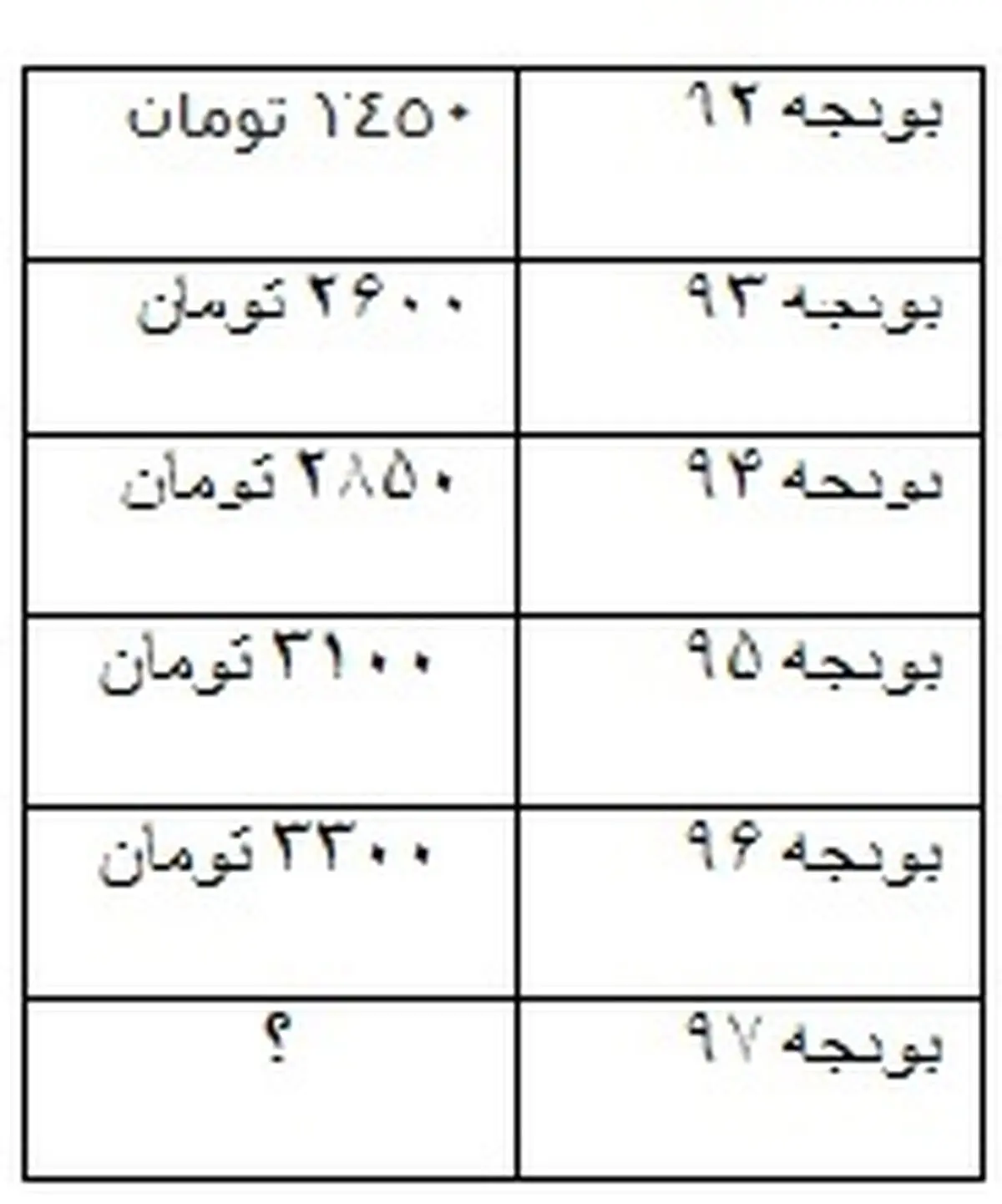 نرخ ارز در بودجه سال آینده چقدر خواهد بود؟
