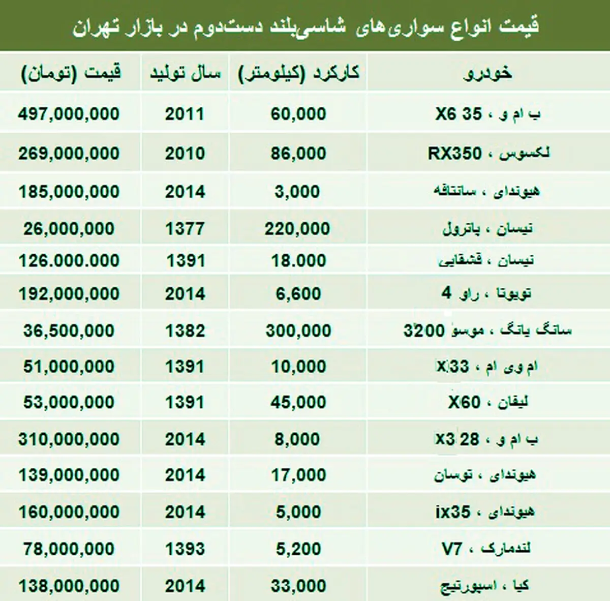 قیمت انواع شاسی‌بلند دست‌دوم/جدول
