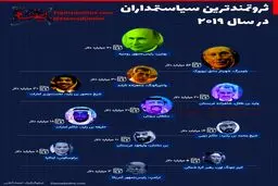 اینفوگرافی / ثروتمندترین سیاستمداران در سال