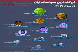 اینفوگرافی / ثروتمندترین سیاستمداران در سال
