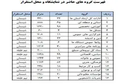 محل استقرار رسانه‌ها در نمایشگاه مطبوعات مشخص شد
