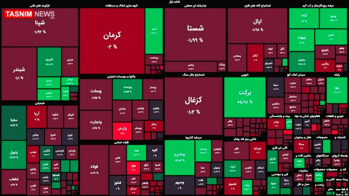 ریزش ۸ هزار واحدی شاخص بورس + نقشه بازار بورس
