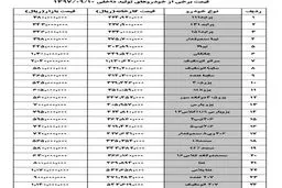 جدیدترین قیمت خودرو در بازار ۱۰ آذر/ دنا پلاس 107 میلیون تومان +جدول