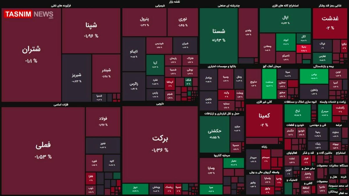 ریزش ۶ هزار واحدی شاخص بورس + نقشه بورس