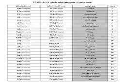 قیمت خودرو امروز 9 آبان/ پژو پارس 87 میلیون تومان + جدول