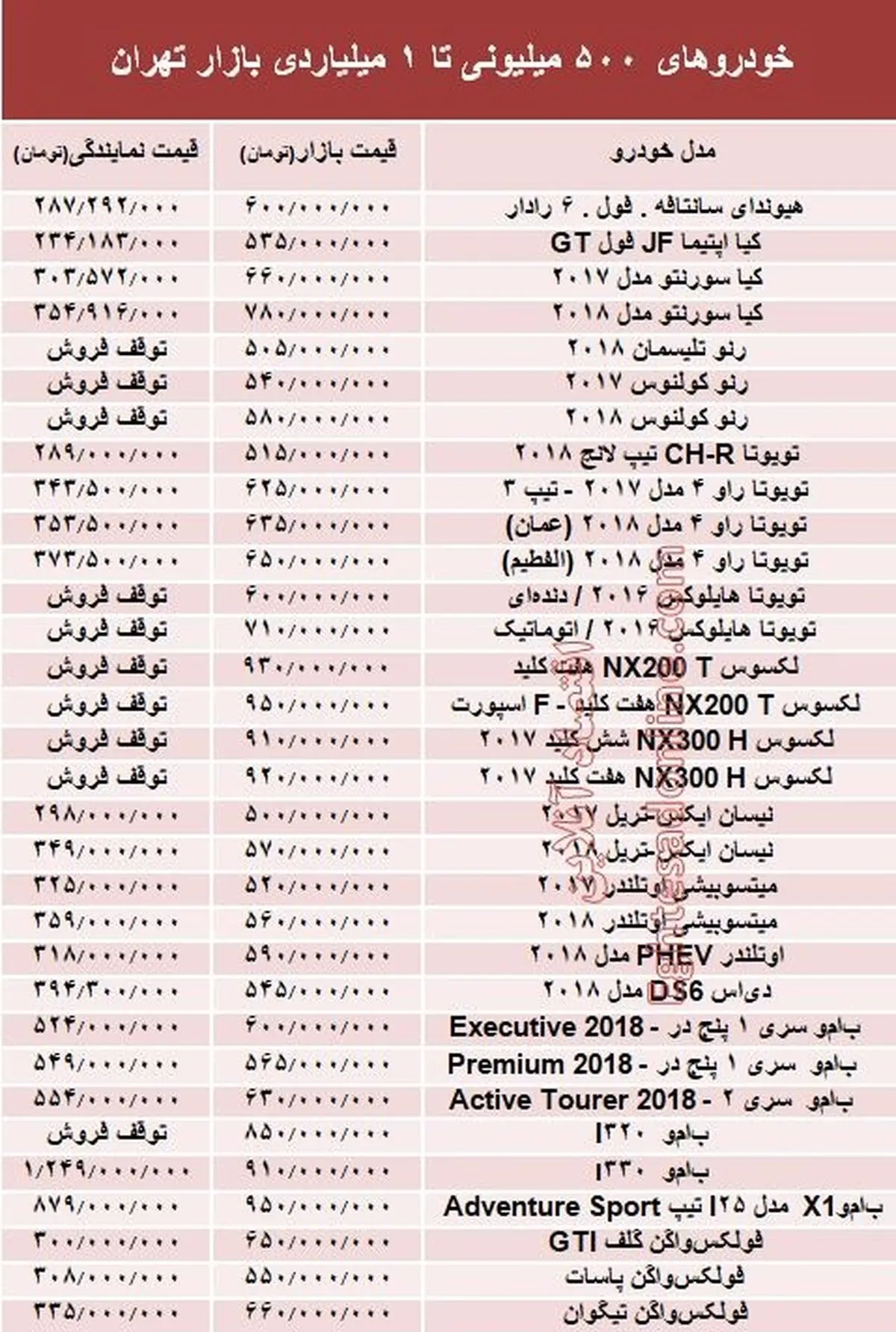 آخرین خبر از عرضه اینترنتی گوشت با قیمت تنظیم بازار