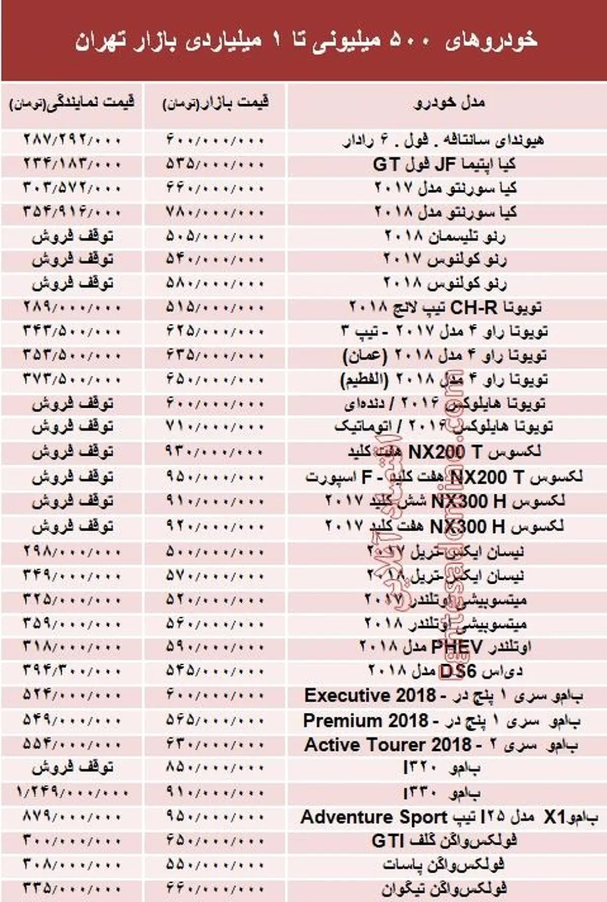 آخرین خبر از عرضه اینترنتی گوشت با قیمت تنظیم بازار