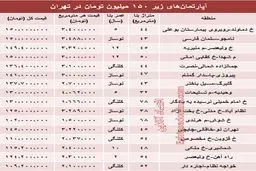 با ۱۵۰ میلیون کجا می‌توان خانه خرید؟ +جدول