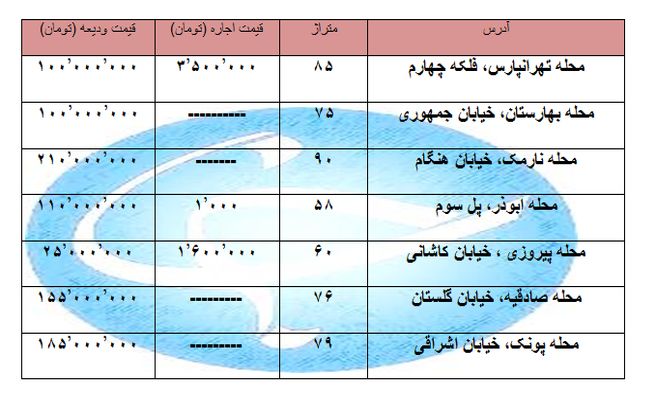 اجاره نشینی در تهران چقدر هزینه دارد؟ + جدول