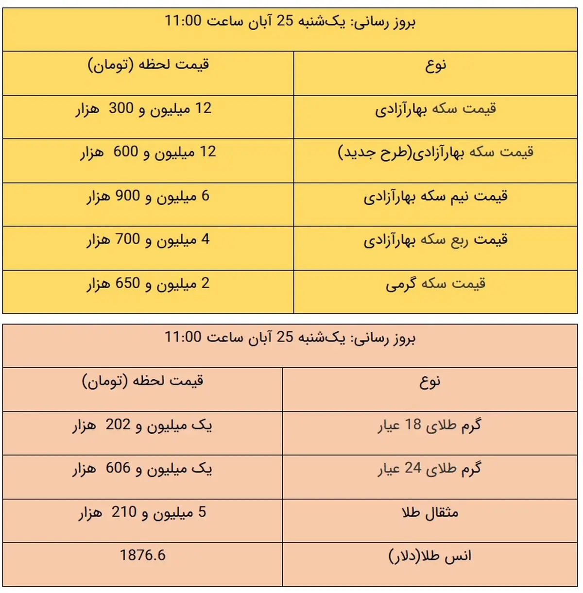قیمت طلا و سکه امروز ۲۵ آبان ۹۹ / طلا ارزان شد + جدول