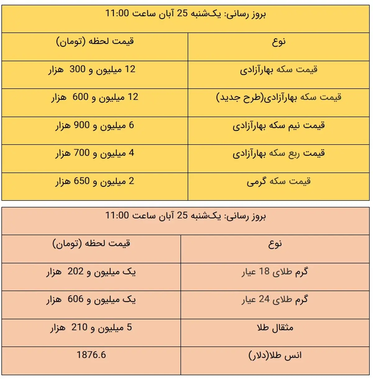 قیمت طلا و سکه امروز ۲۵ آبان ۹۹ / طلا ارزان شد + جدول