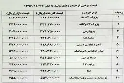 بازار کم رونق خودروهای تولید داخل /استپ وی ۶۵ میلیون و ۵۰۰هزار تومان