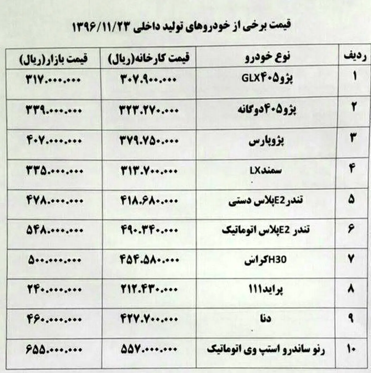 بازار کم رونق خودروهای تولید داخل /استپ وی ۶۵ میلیون و ۵۰۰هزار تومان