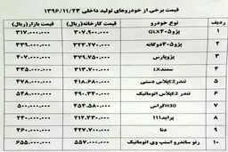 بازار کم رونق خودروهای تولید داخل /استپ وی ۶۵ میلیون و ۵۰۰هزار تومان