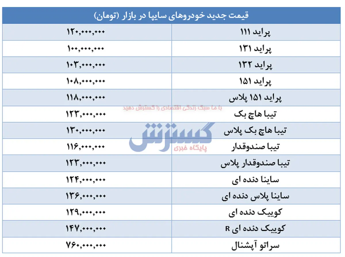 قیمت پراید کاهشی شد / آیا پراید به زیر 100 میلیون می رسد؟ + جدول قیمت